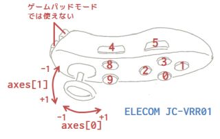 ELECOM JC-VRR01 の場合